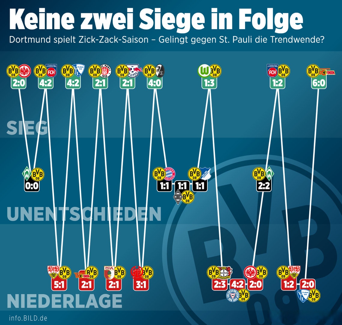 风云突变!多特蒙德今夜造点机会,欧冠版图或重绘,悬念犹存,控场能力成焦点的简单介绍 风云突变!多特蒙德今夜造点机会,欧冠版图或重绘,悬念犹存,控场能力成焦点的简单介绍