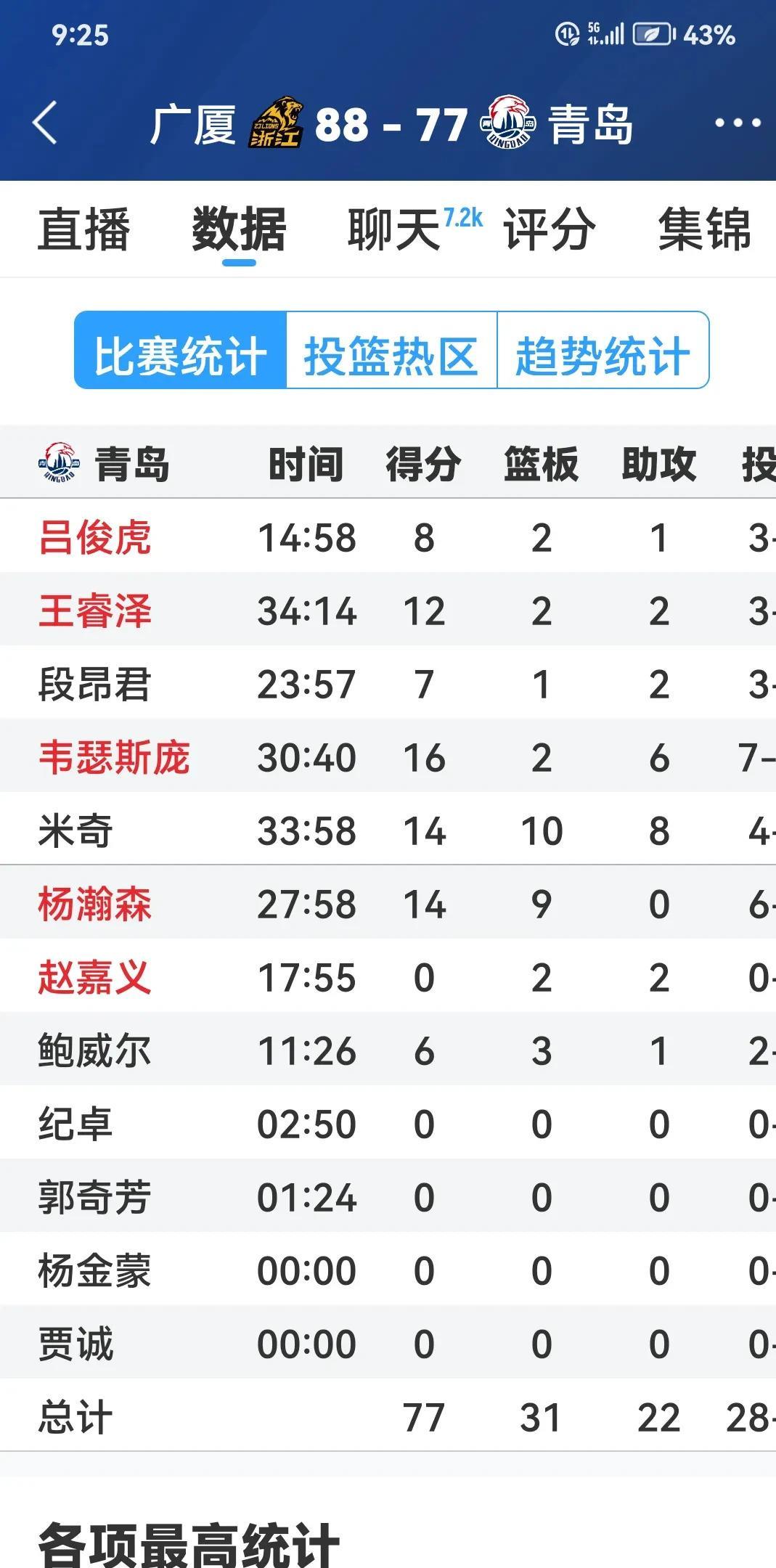 关于CBA常规赛倒计时，拉齐奥今夜更衣室发声，细节引发关注，目标明确，年轻球员得到机会的信息-乐竟登录