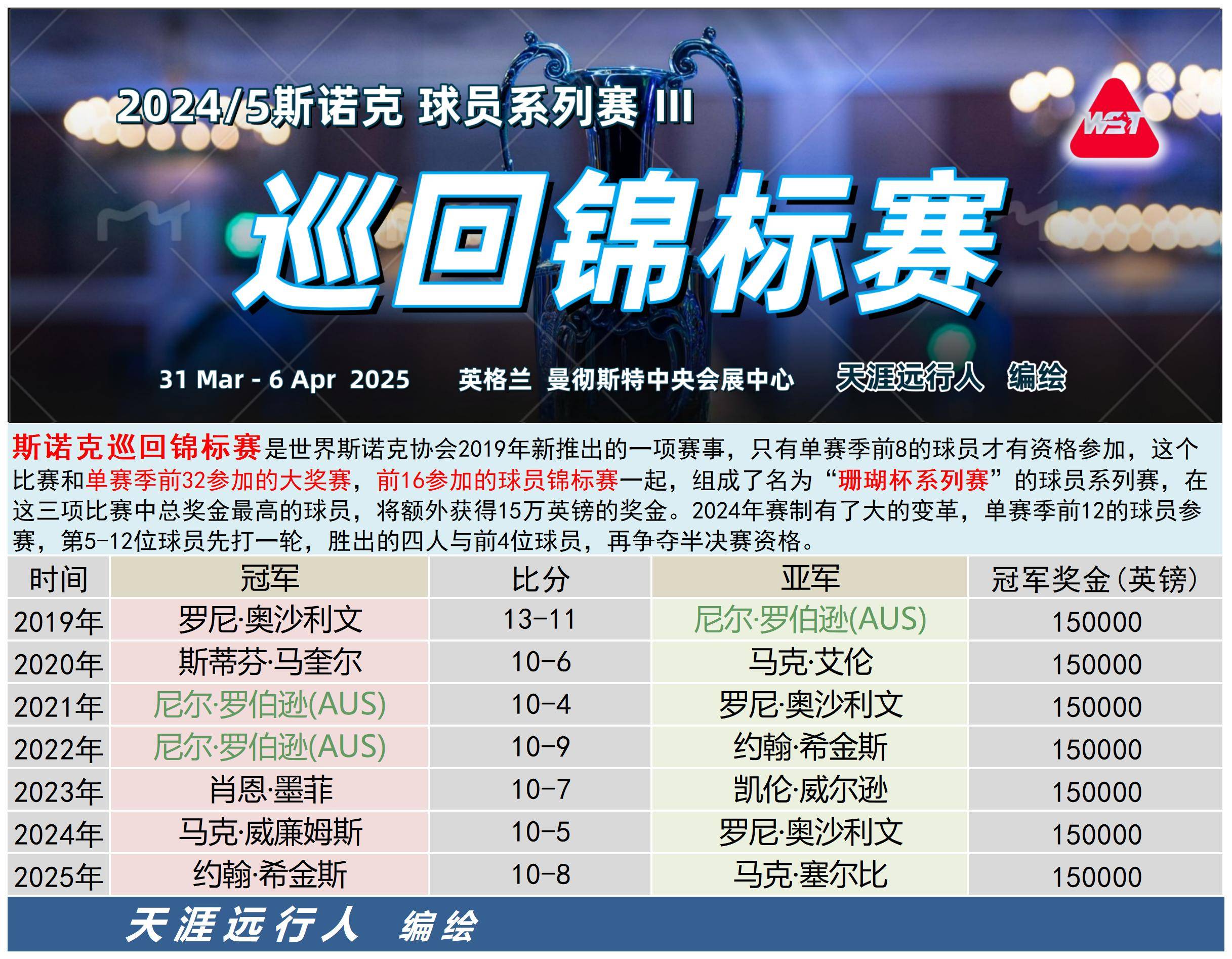 亚冠国际比赛日走向成谜，毕尔巴鄂竞技防线松动，更衣室稳定，阵容厚度经受考验的简单介绍-乐竟体育官方